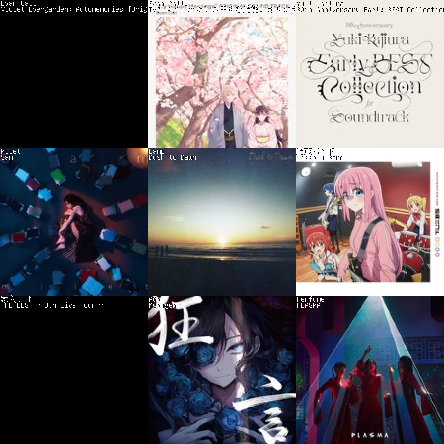 collage.php?user=OriginalSaku&type=12mon